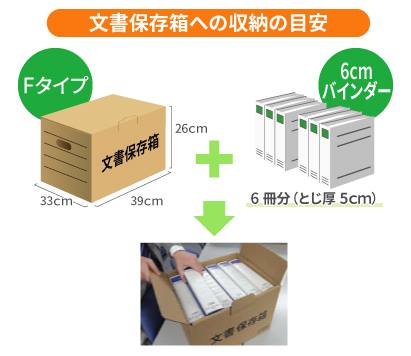 文書保存箱への収納の目安：Fタイプの場合、6cmバインダー（とじ厚 5cm）が6冊入る大きさです